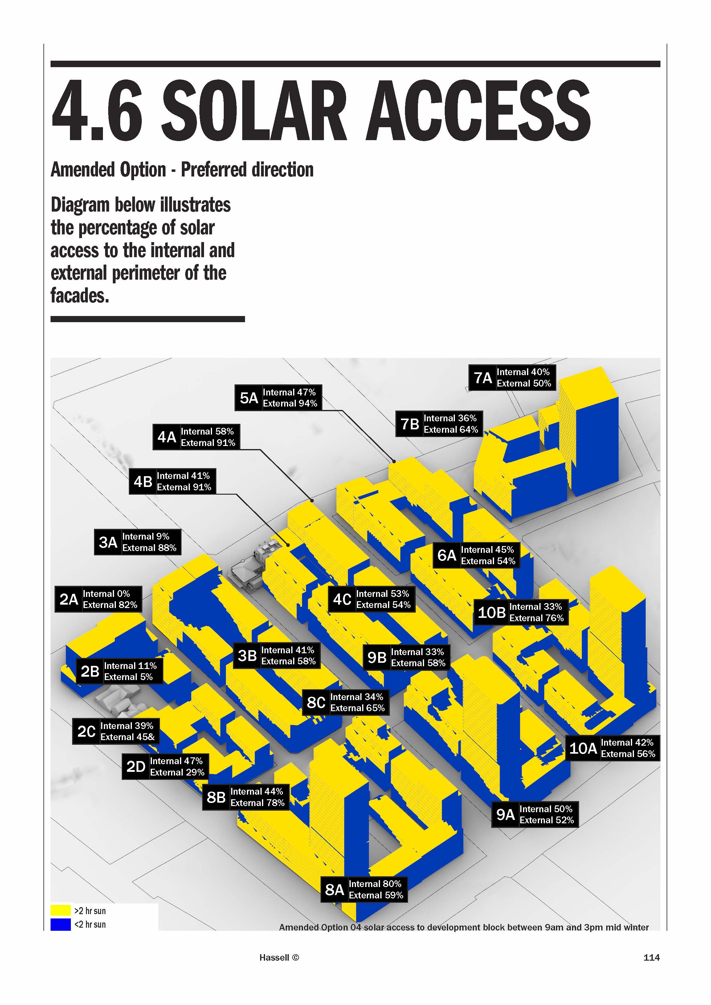 Solar Access for buildings in the Waterloo South Project Proposal