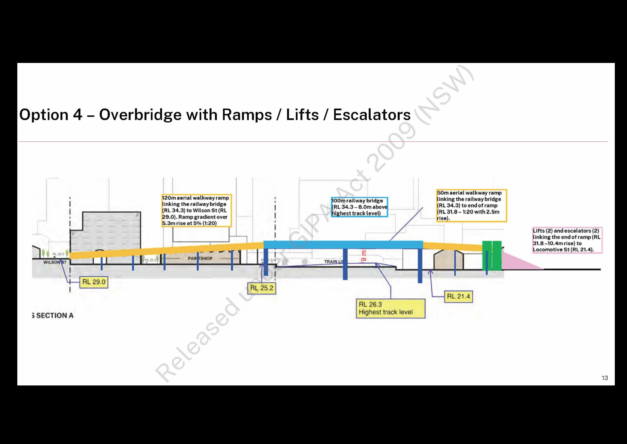 Eveleigh Pedestrian and Bridge documents revealed